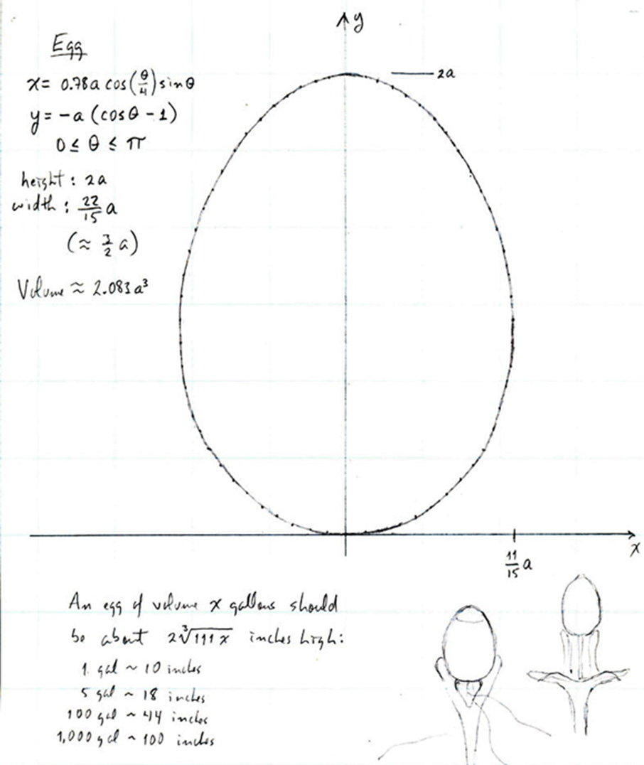 the-egg-equations